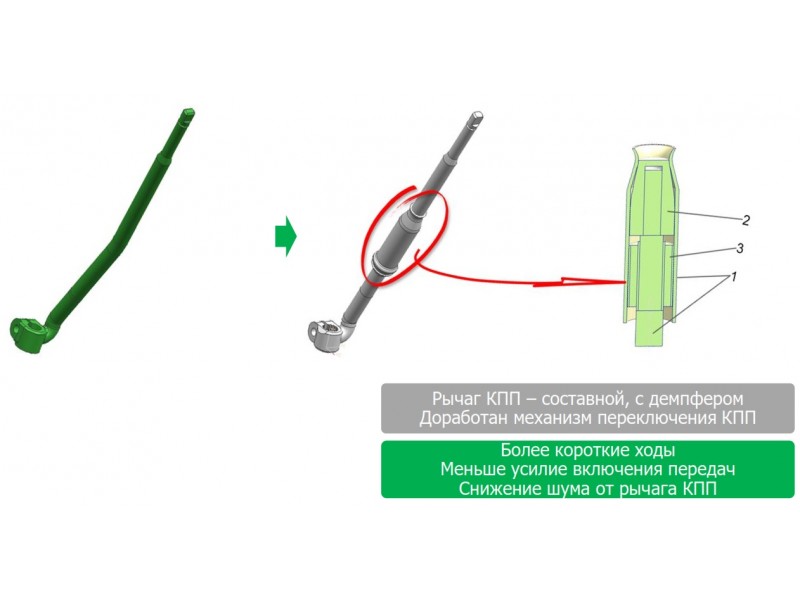 Купить Рычаг переключения передач КПП 5-ст. DYMOS УАЗ ПРОФИ 236021/ ...